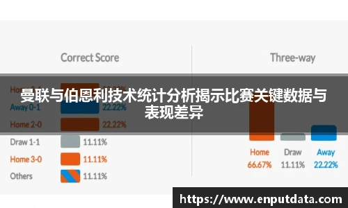 曼联与伯恩利技术统计分析揭示比赛关键数据与表现差异